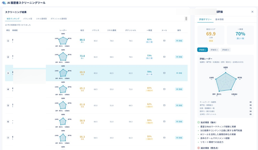 SIA TalentEyeの候補者ランキング・詳細評価画面